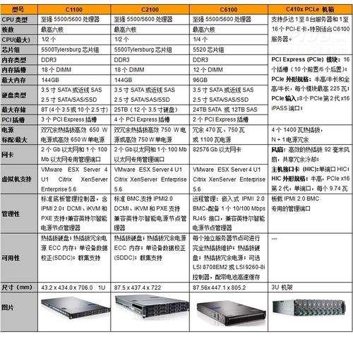 云服务器的参数有哪些