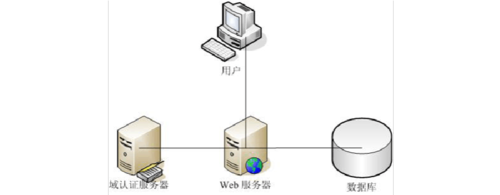 百度云服务器搭建web服务器