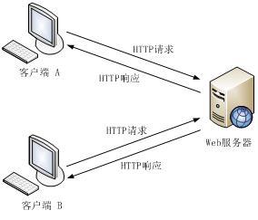 百度云服务器搭建web服务器