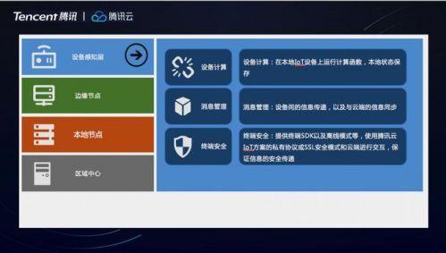 腾讯云服务器上cdn