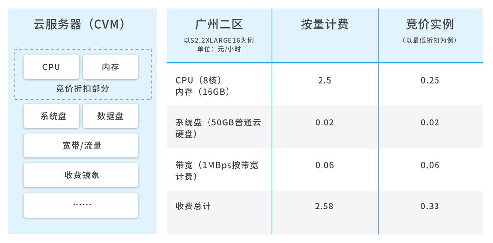 云速建站CloudSite的B2C网站建设报价是否具有竞争力？  第1张