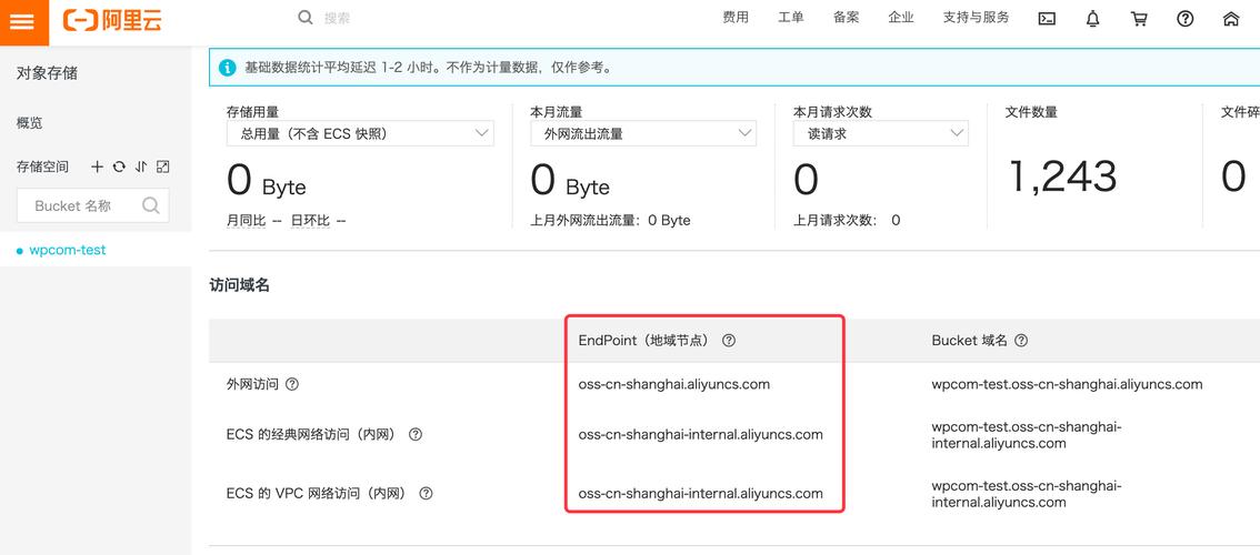 阿里云服务器wordpress配置