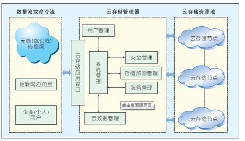 云储存服务器系统设计