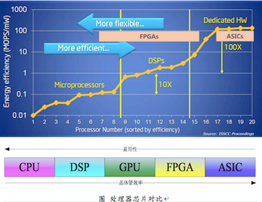 云服务器与gpu的关系