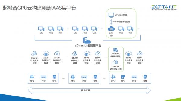 云服务器与gpu的关系