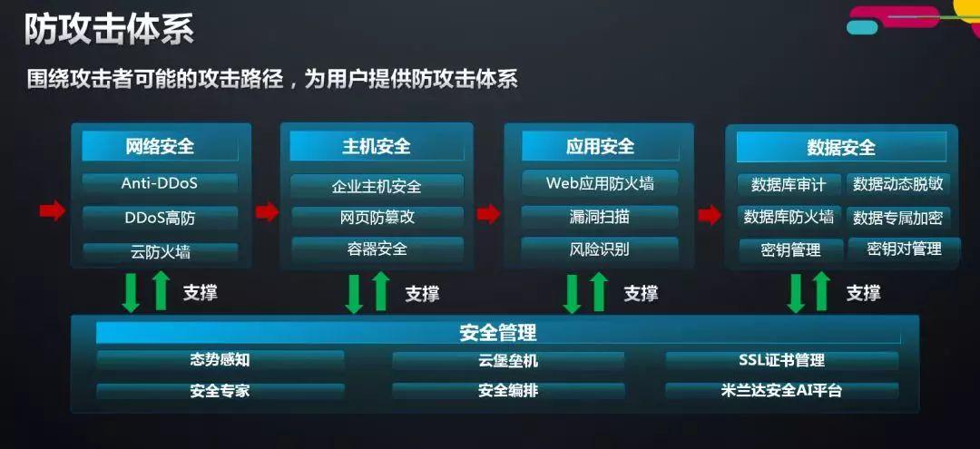华为云服务器安全系统