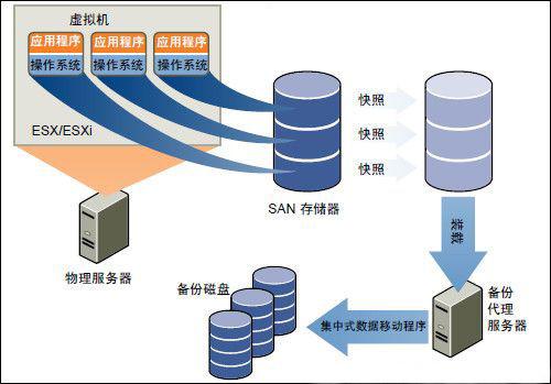云服务器是独立的虚拟机吗知乎  第1张