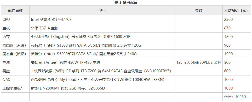 云服务器的各种型号名称