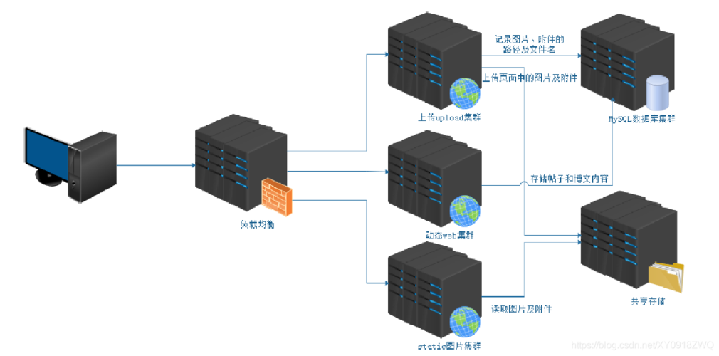 反向代理百度云服务器地址