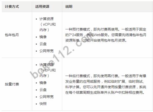 阿里云服务器按量付费规则