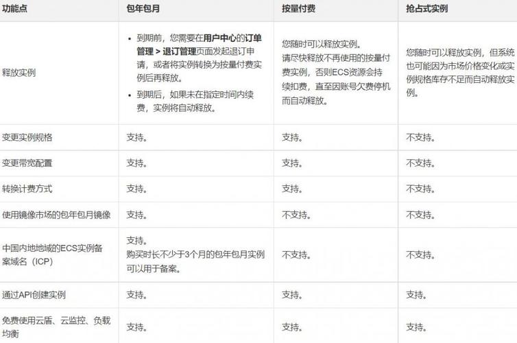 阿里云服务器按量付费规则