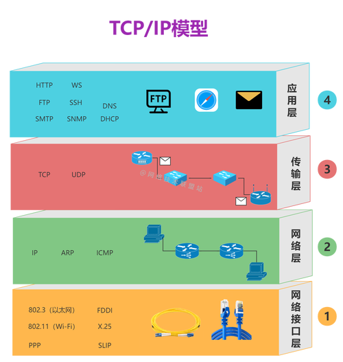 阿里云服务器TCP转发