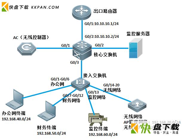 锐捷云服务器内网