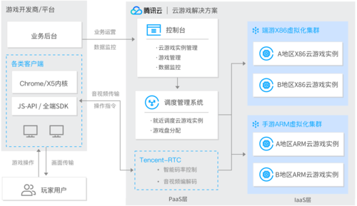 云服务器网站搭建方案