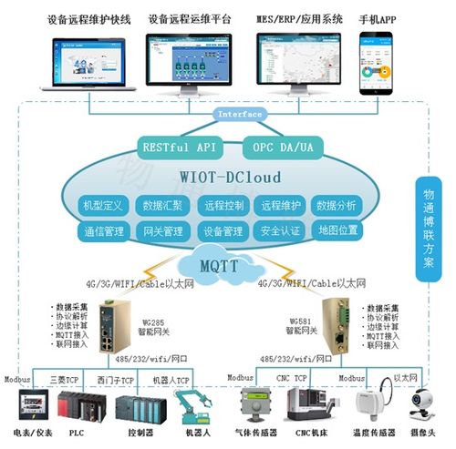 搭建自己物联网云服务器