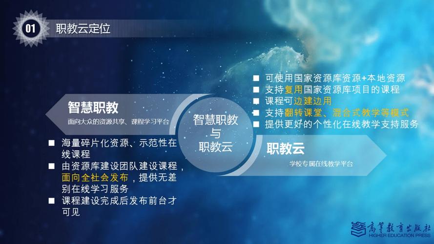 职教云平台与服务器