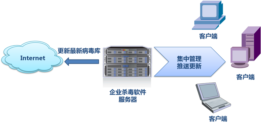 云服务器防病毒