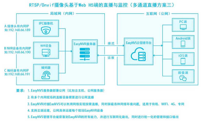 关于云服务器推流服务器搭建的信息