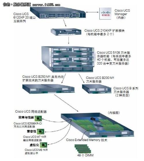 思科云服务器怎么安装