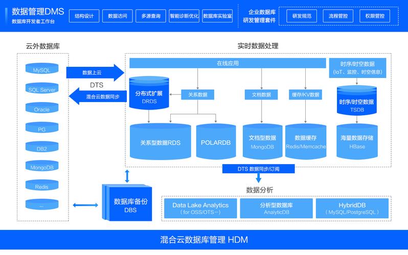阿里云服务器配置解决方案