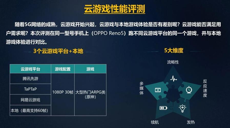 游戏云服务器排行
