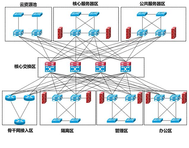 关于yottach云节点服务器的信息