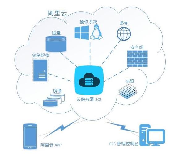 阿里云服务器的用途