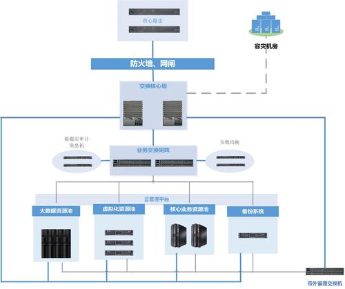 云服务器基建版图
