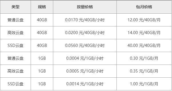 阿里云建网站 收费标准  第1张