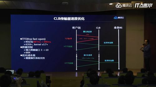 腾讯云负载均衡对接服务器