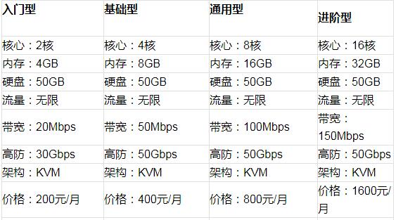 云服务器高防今日价格