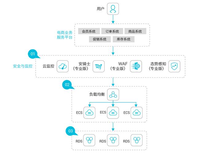 小企业如何搭建云服务器