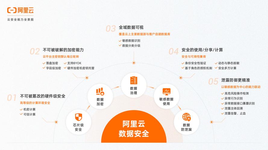 阿里云服务器数据如何分析