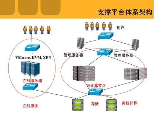云服务器资源有哪些方式