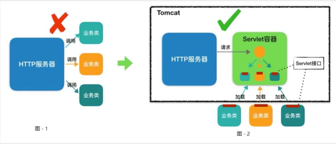 云服务器安装tomcat