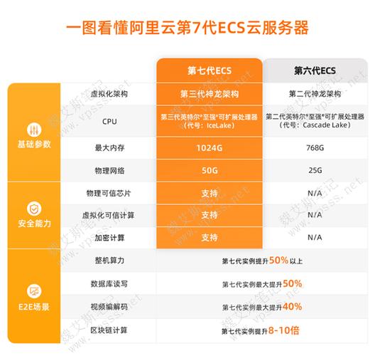 飞天计划云服务器ecs的简单介绍