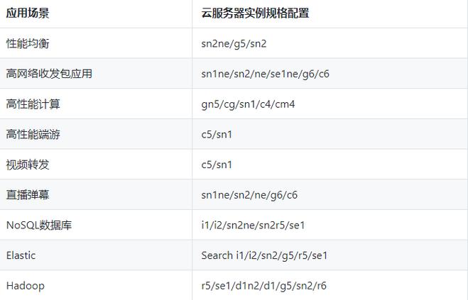 包含阿里云服务器centos配置的词条
