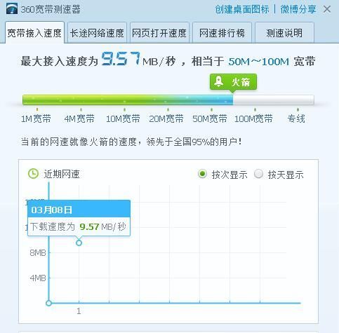 天翼云服务器反映速度好慢