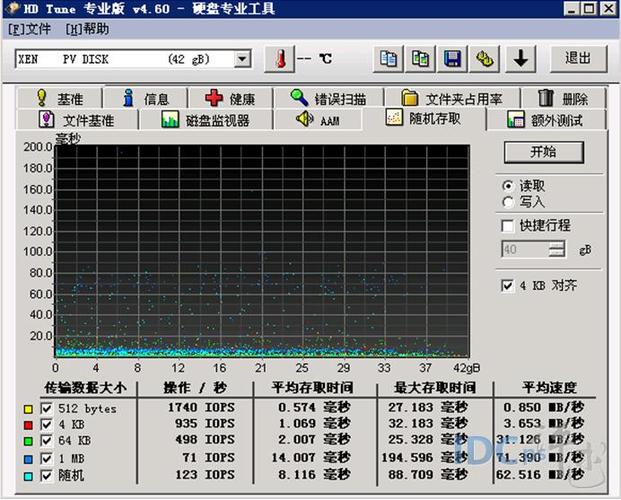 燃速云服务器测评