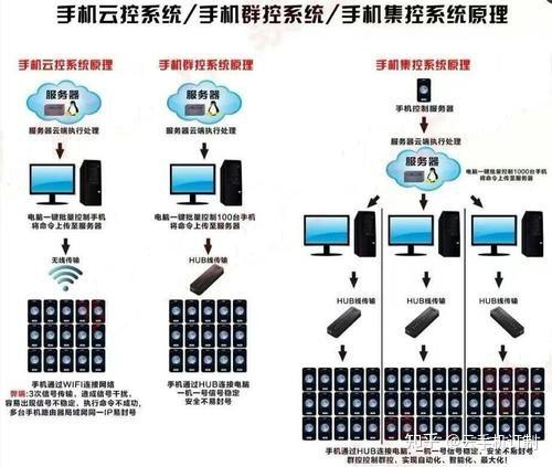 自己怎么搭建云服务器