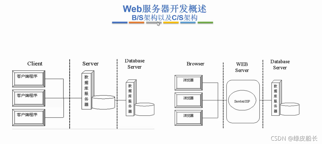 锋云服务器路径