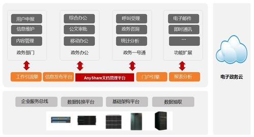 申请政务云服务器