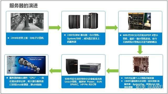云服务器与服务器区别