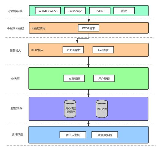 服务器加云存储怎么加