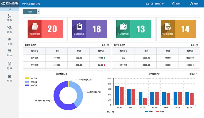 云报表服务器是什么类型