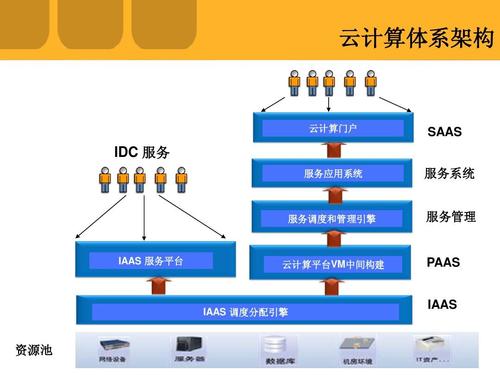 云计算服务器准系统