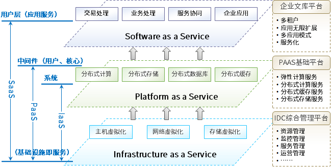 云计算服务器准系统
