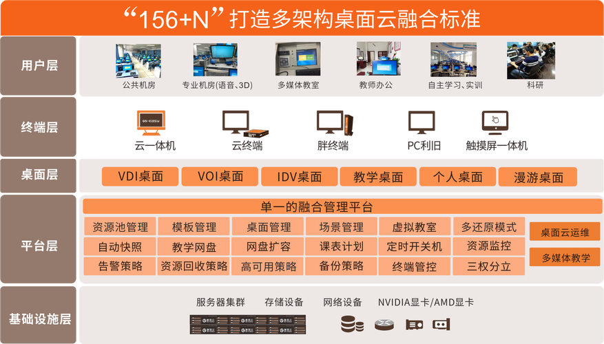 画面云管理服务器作用