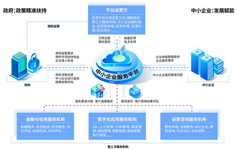 企业云服务器搭建人员