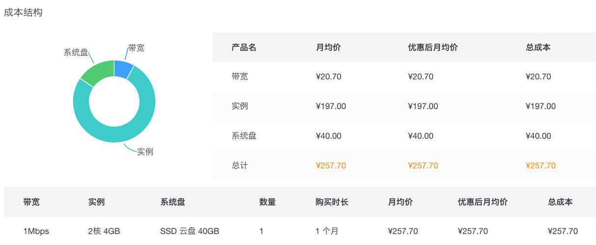 阿里云服务器价格计算器
